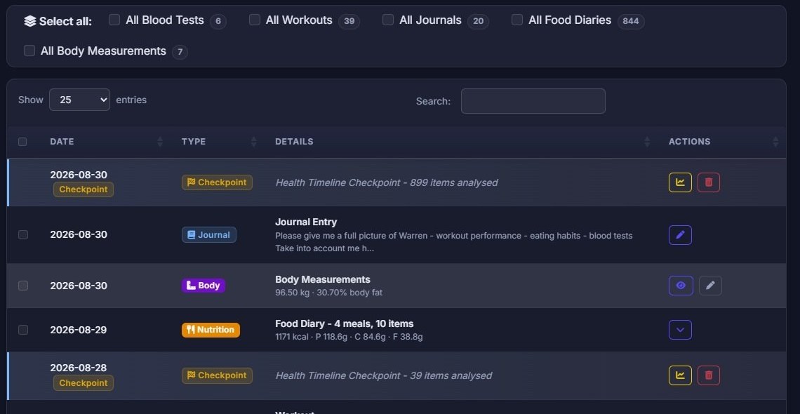 The FlexHealth health timeline: a blood test, workouts, journal entries and food diaries on one list, each selectable for a single combined analysis